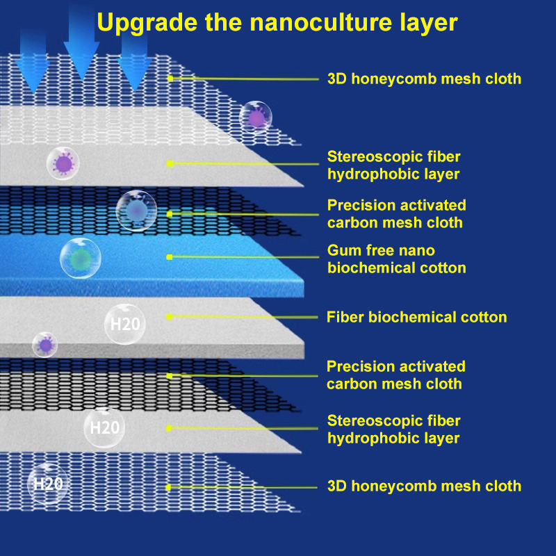 Filtro in Spugna 8D per Acquar - Marine Aquarium Glue recensione e prezzo