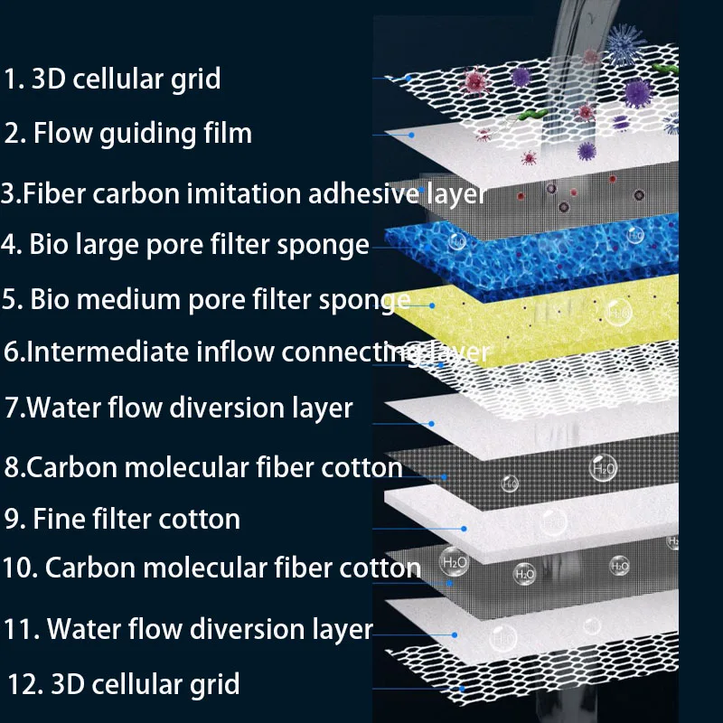 12D 12 strati filtro per acqua - Marine Aquarium Glue recensione e prezzo