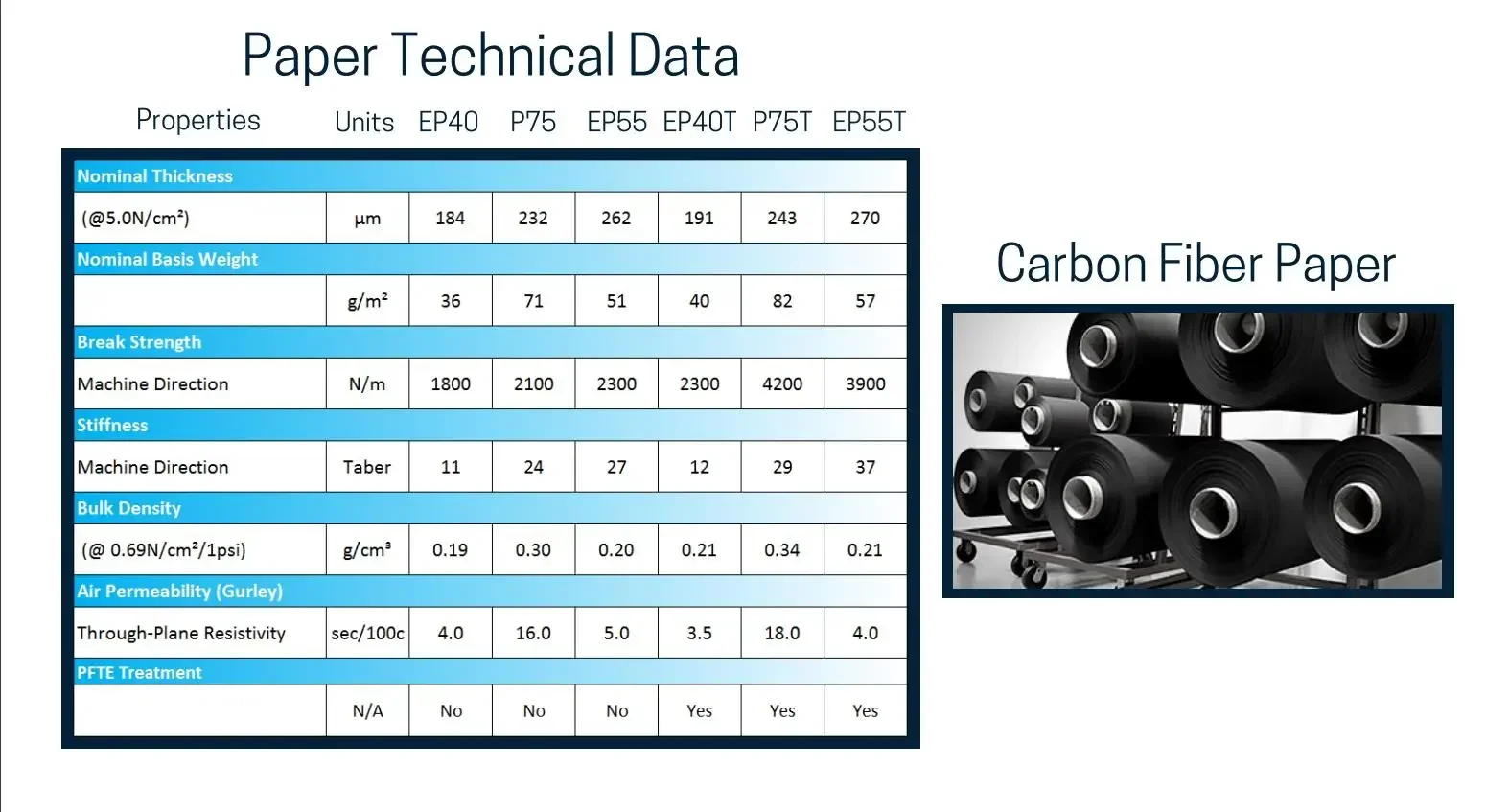 Foglio di Carta in Fibra di Ca - Activated Carbon Bag recensione e prezzo